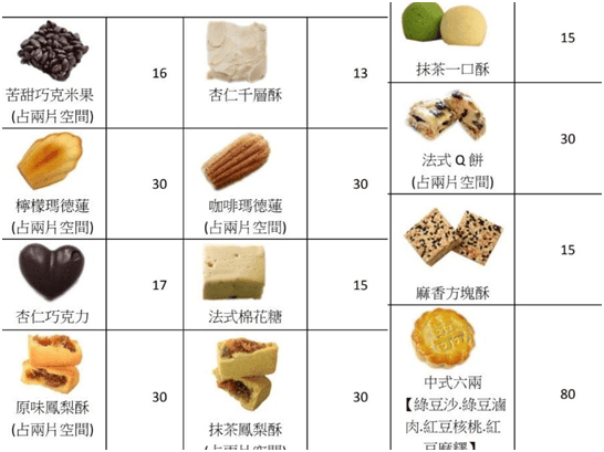 [囍] 精挑細選喜餅試吃推薦(上)－郭元益、七見櫻堂、開璽、ooh la love、日興堂、幸福狗、木黃山、山木島、舊振南