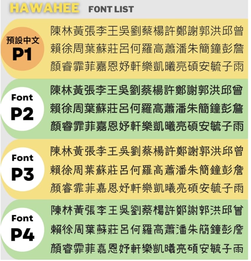 [學] 幼兒園托嬰物品 – 姓名貼紙分享 設計客、weich