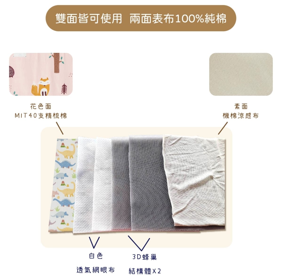 [學] 幼稚園 托嬰必備寢具 – 可水洗！cani airw