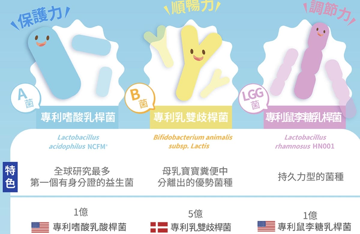 [育] 嬰幼兒益生菌推薦 – Lab52齒妍堂 ABD寶貝盾