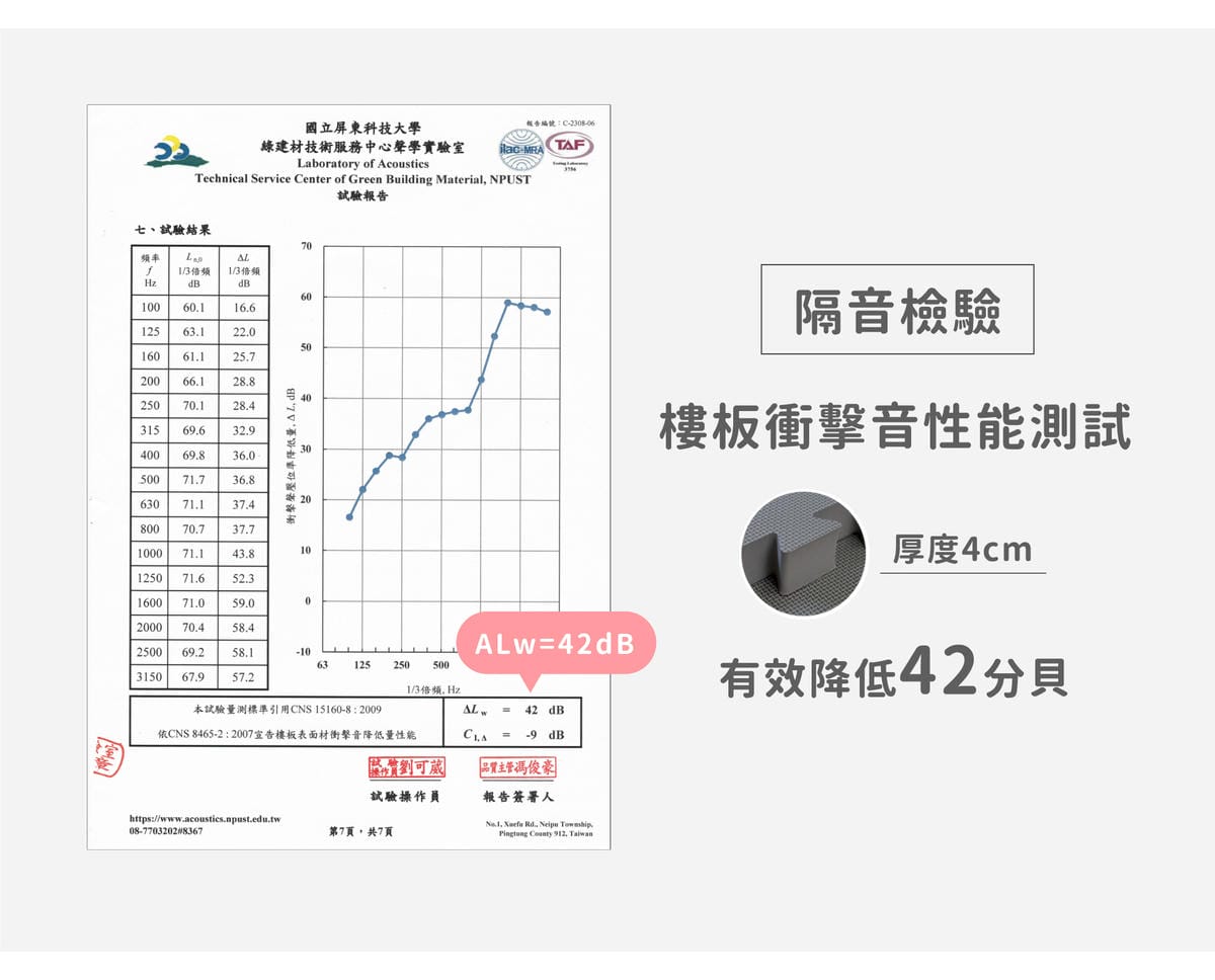 官網檢驗報告(4cm)_大型運動地墊 官網檢驗報告(4cm)_大型運動地墊