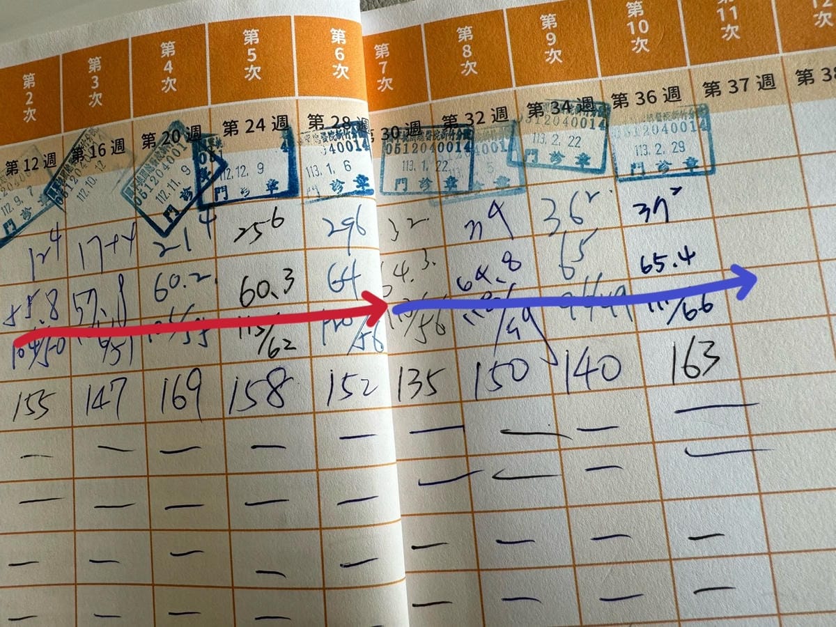 [孕] 孕期解饞健康飲品 – O卡桑 滑順無顆粒！黑白木耳露