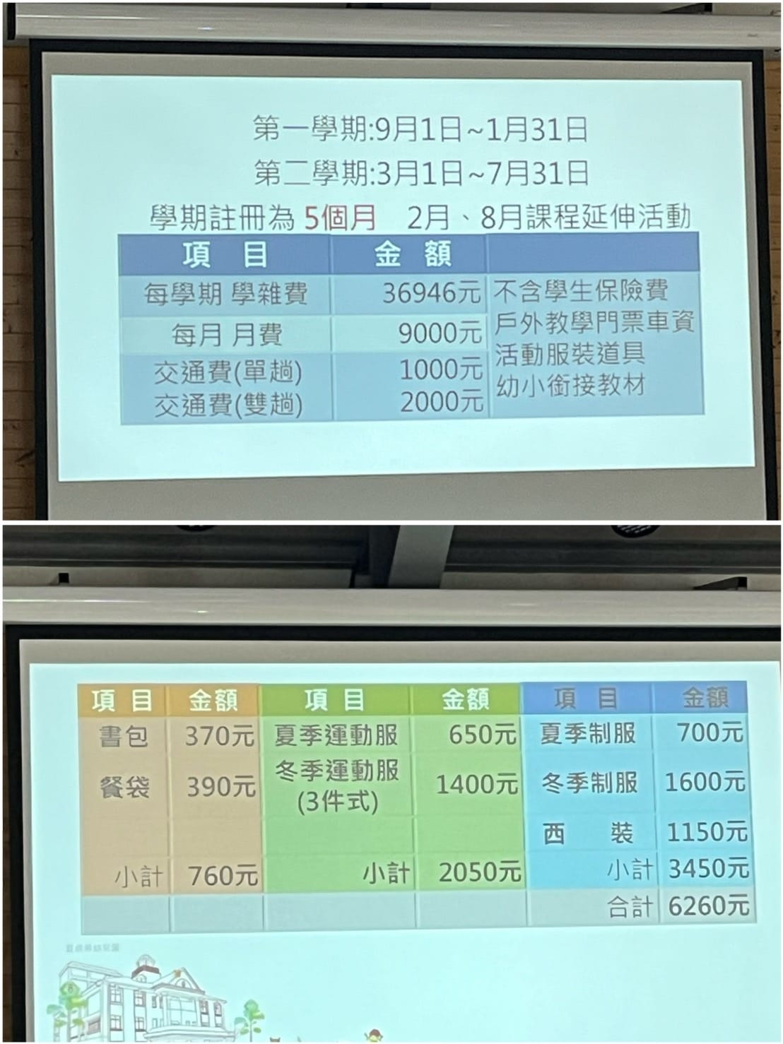 [學] 新竹市區、竹北高鐵區 9間幼兒園參觀紀錄 幼稚園分享
