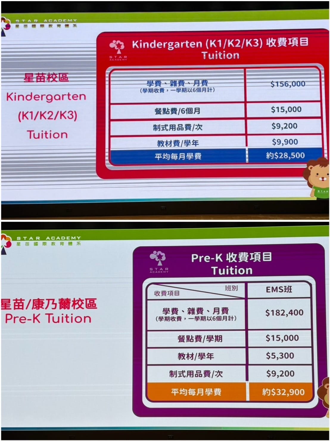 [學] 新竹市區、竹北高鐵區 9間幼兒園參觀紀錄 幼稚園分享