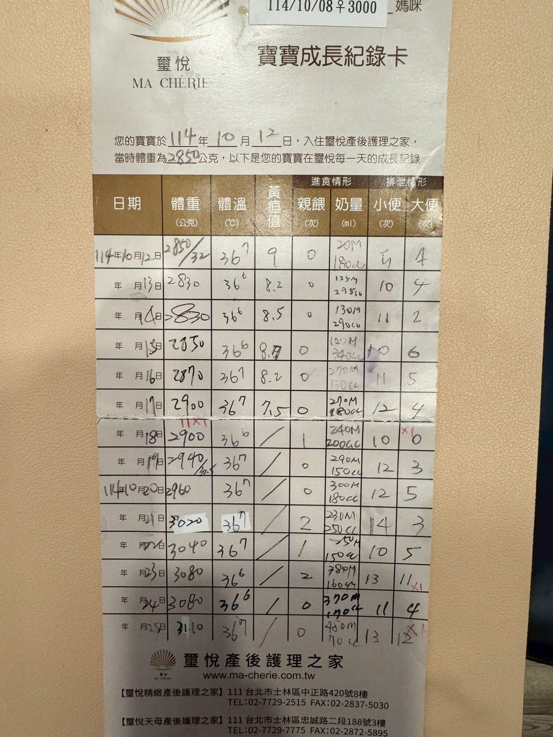 [孕] 新北月子中心推薦 入住分享.ᐟ 板橋璽悅產後護理之家