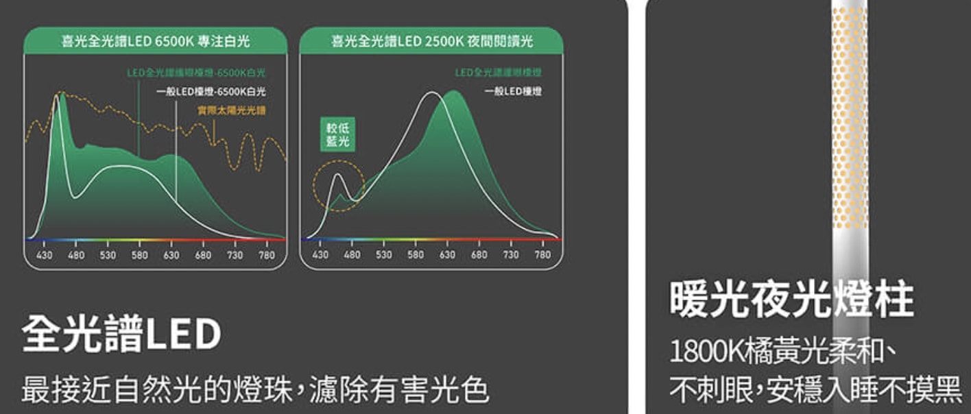 語音檯燈推薦.ᐟ 兒童、上班族適用 培養良好用眼習慣  LED檯燈選購分享